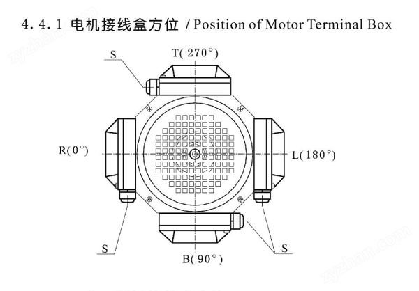 電機(jī)接線盒位置