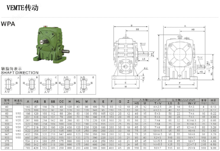 WPA減速機型號
