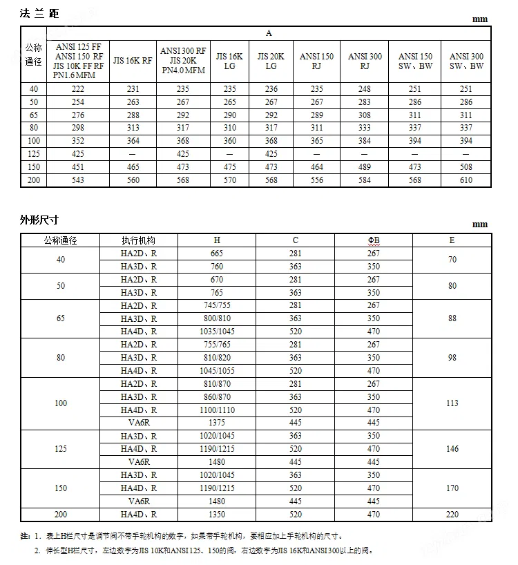 HTSW波紋管密封單座調(diào)節(jié)閥(圖4) 詳情4.png