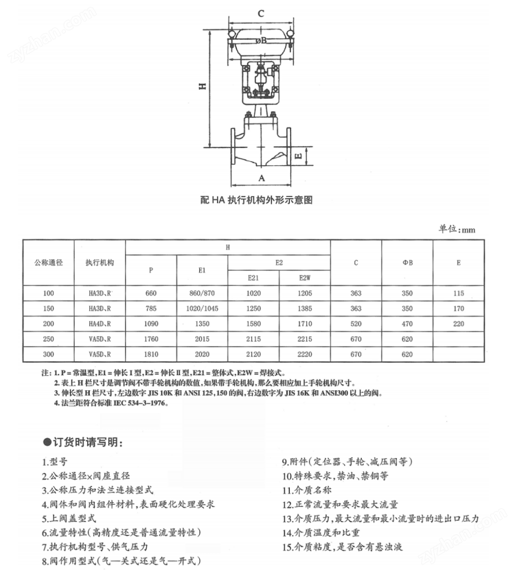 HCBE籠式調(diào)節(jié)閥(圖5) 詳情4.png